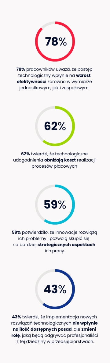 co-uwazaja-pracownicy-o-wprowadzeniu-nowych-technologiach-mobile